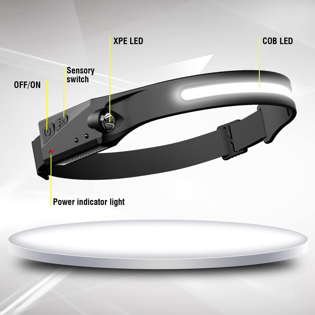 All Perspectives Induction Headlamp
