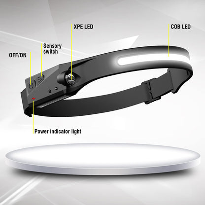 All Perspectives Induction Headlamp